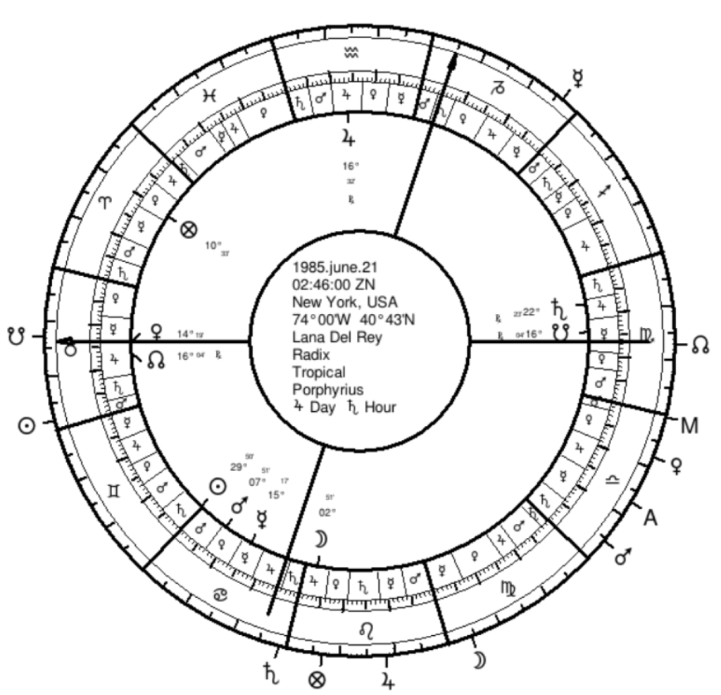 Bio Shorts Lana Del Rey Seven Stars Astrology